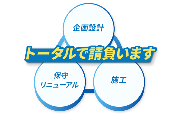 施工から保守・リニューアルまで一貫